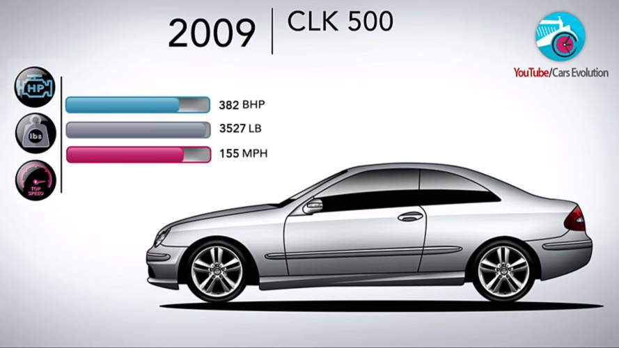 Mercedes CLK-Serisi'nin zaman içerisindeki değişimini izleyin