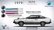 Nissan Silvia 40 Jahre Evolution