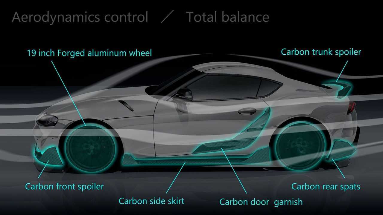 Toyota Supra Performance Line Concept TRD