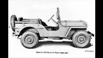 Die Säulen des Jeep-Designs