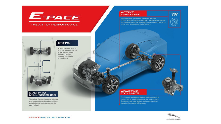 2018 Jaguar E-Pace