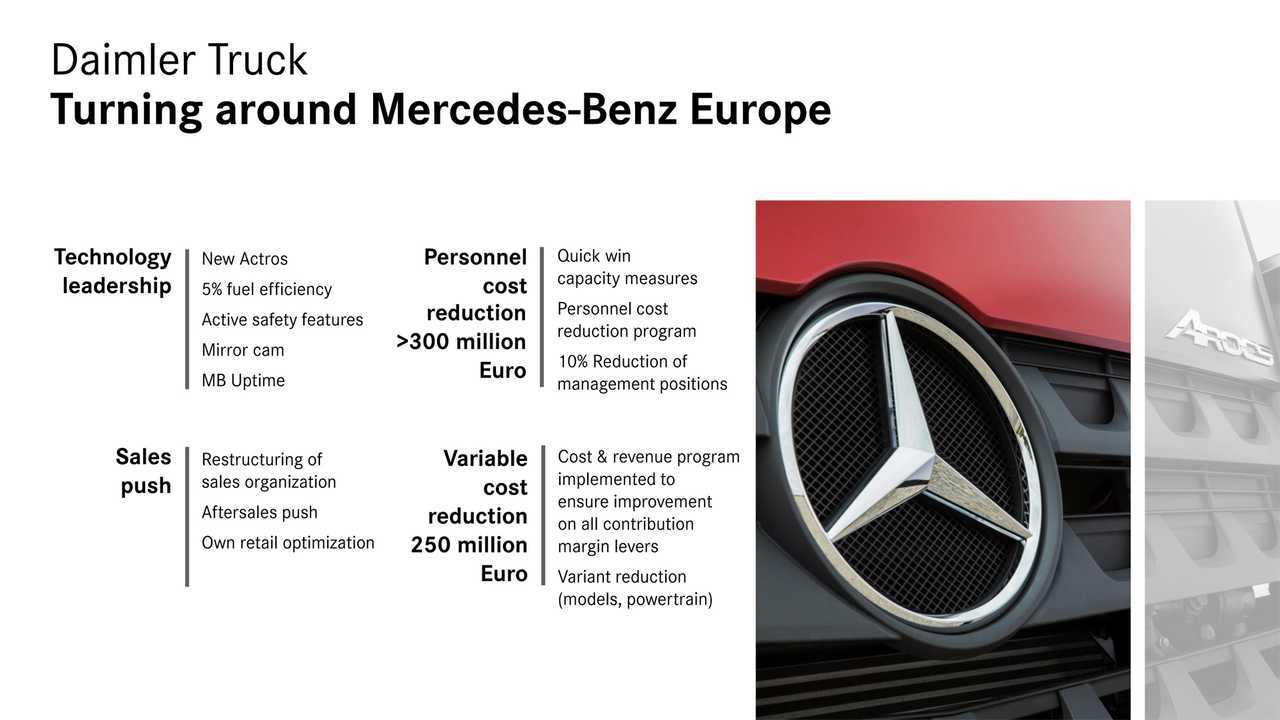 Daimler Capital Market Day 2019