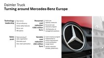 Daimler Capital Market Day 2019