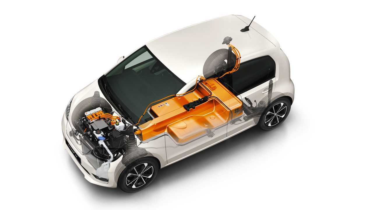 Skoda Citigo e iV (2019)