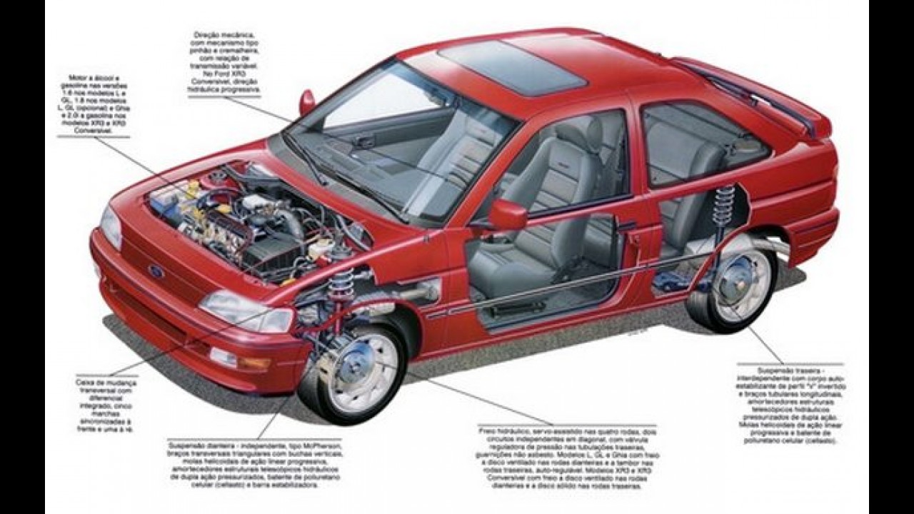 Carros para sempre: Escort XR3 era sonho de consumo dos anos 1980