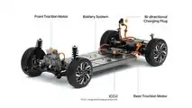 Hyundai Electric-Global Modular Platform (E-GMP)