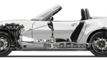 US-spec Mazda MX-5