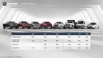 RAM - Planos 2018-2022
