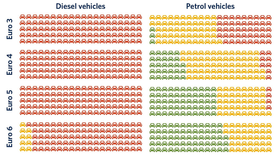 True emissions results