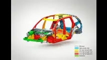 Volvo, Architettura di Prodotto Scalabile