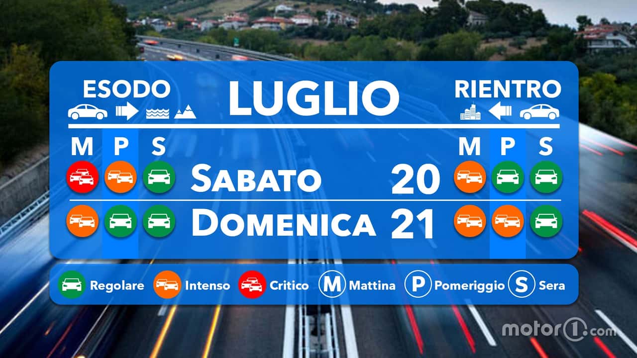 Previsioni traffico weekend 20 21 luglio 2024 