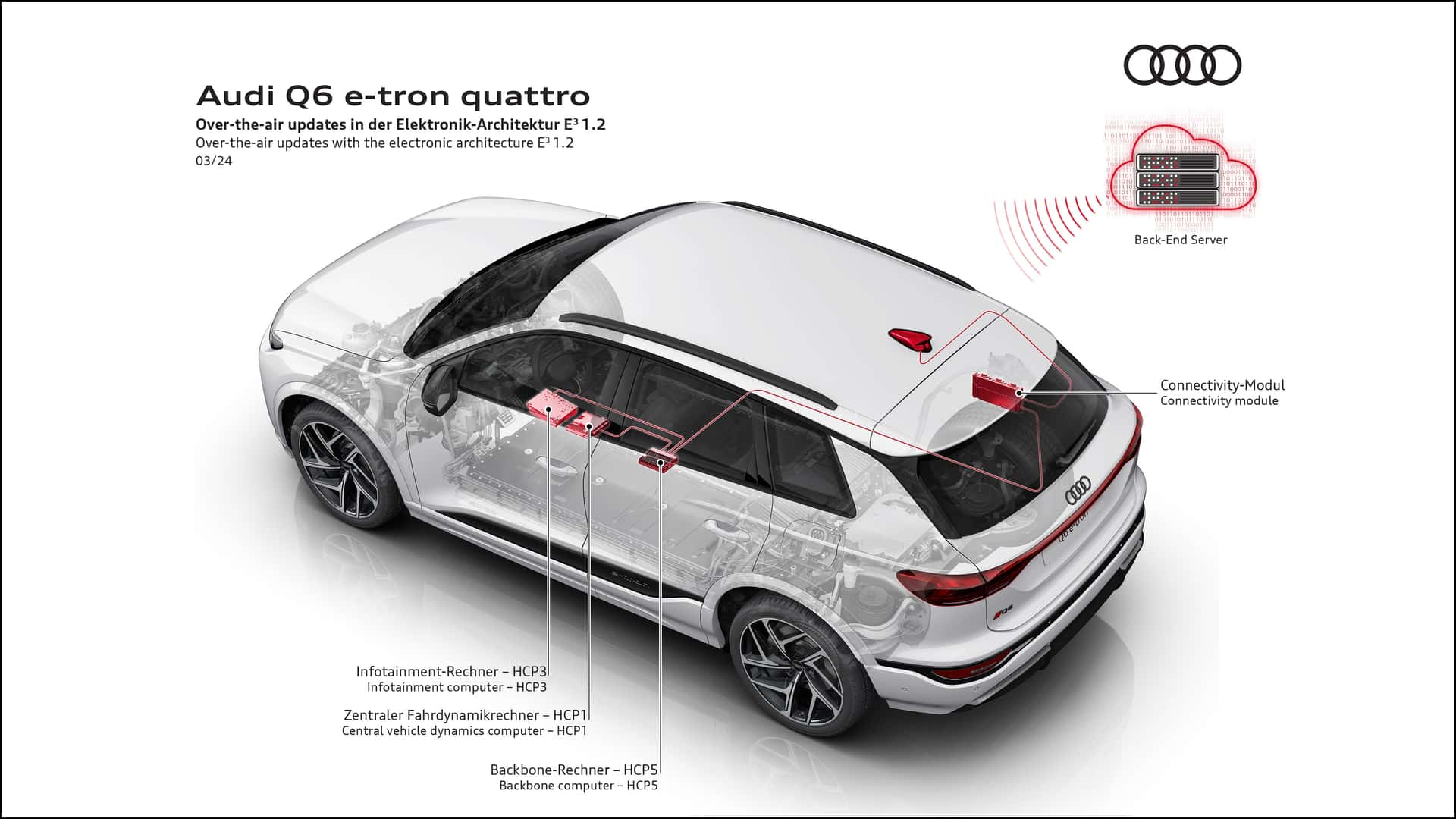 audi-q6-e-tron-2024-die-technik.jpg