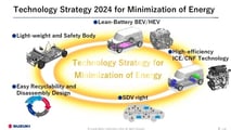 Suzuki technology strategy future