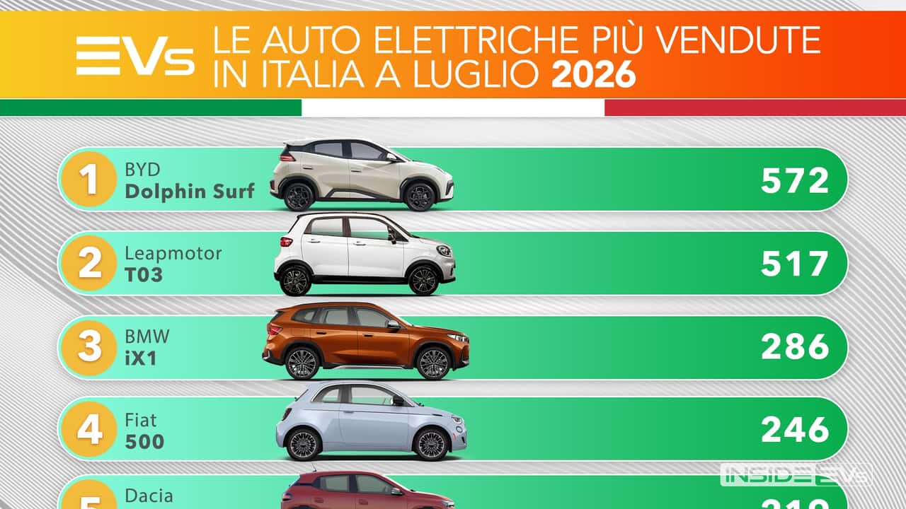 Auto elettriche piu vendute Italia luglio 2026 classifica