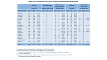 Mercato macchine agricole 2026: crescita e incertezze