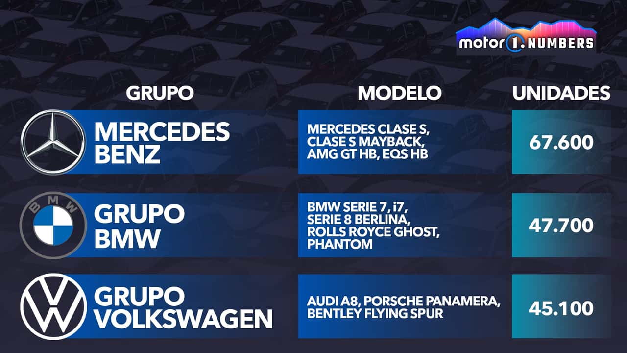 Apertura Motor1 Numbers