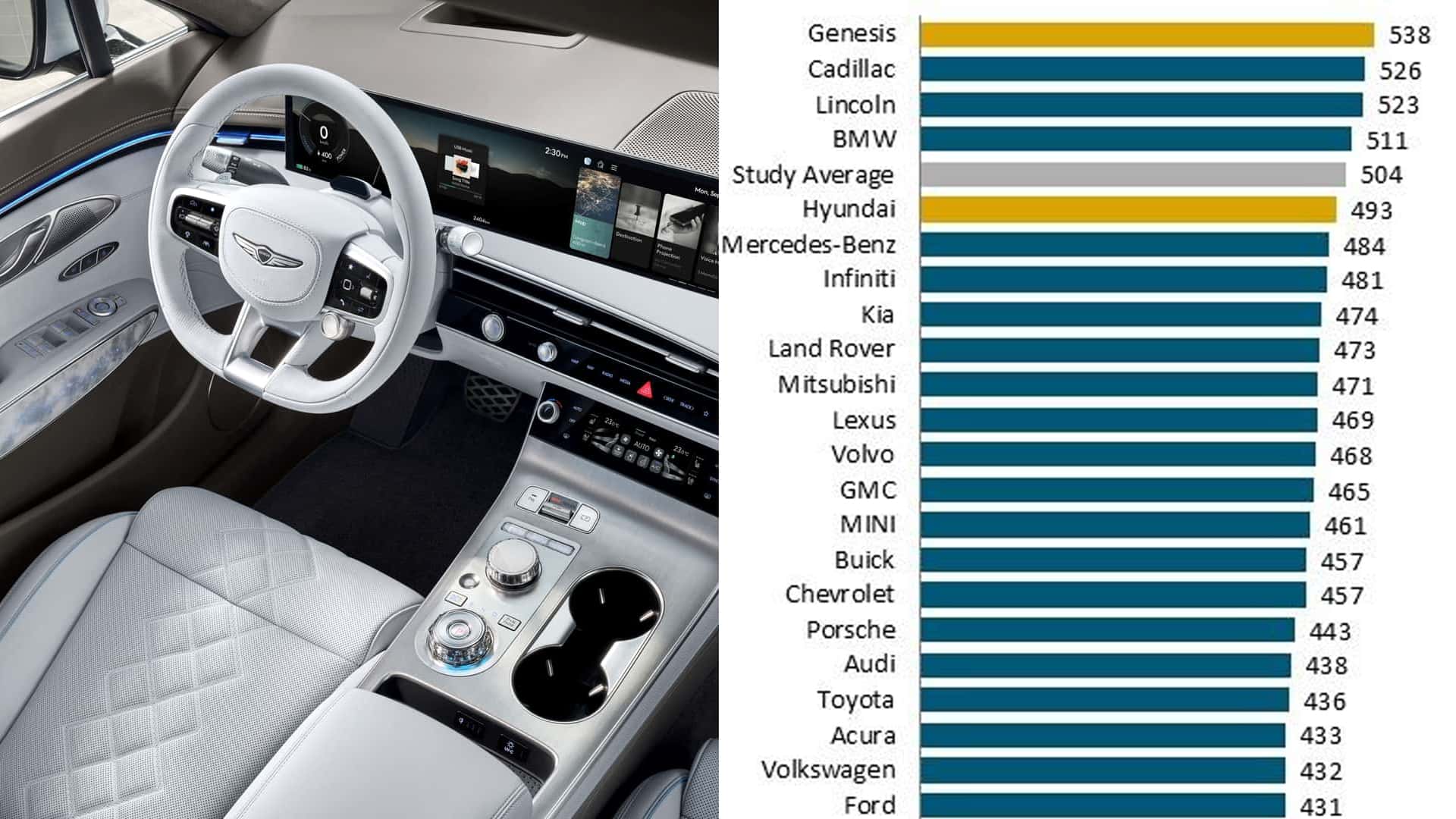 Le auto con la tecnologia più innovativa, la classifica 2025