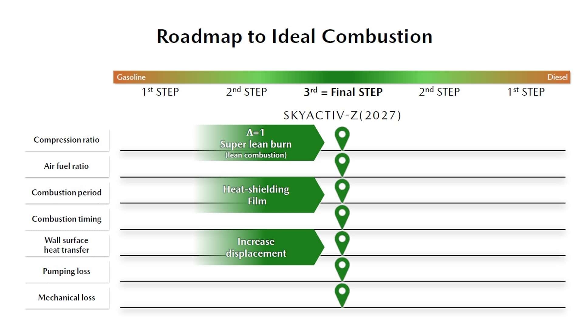 mazda-skyactiv-z.jpg