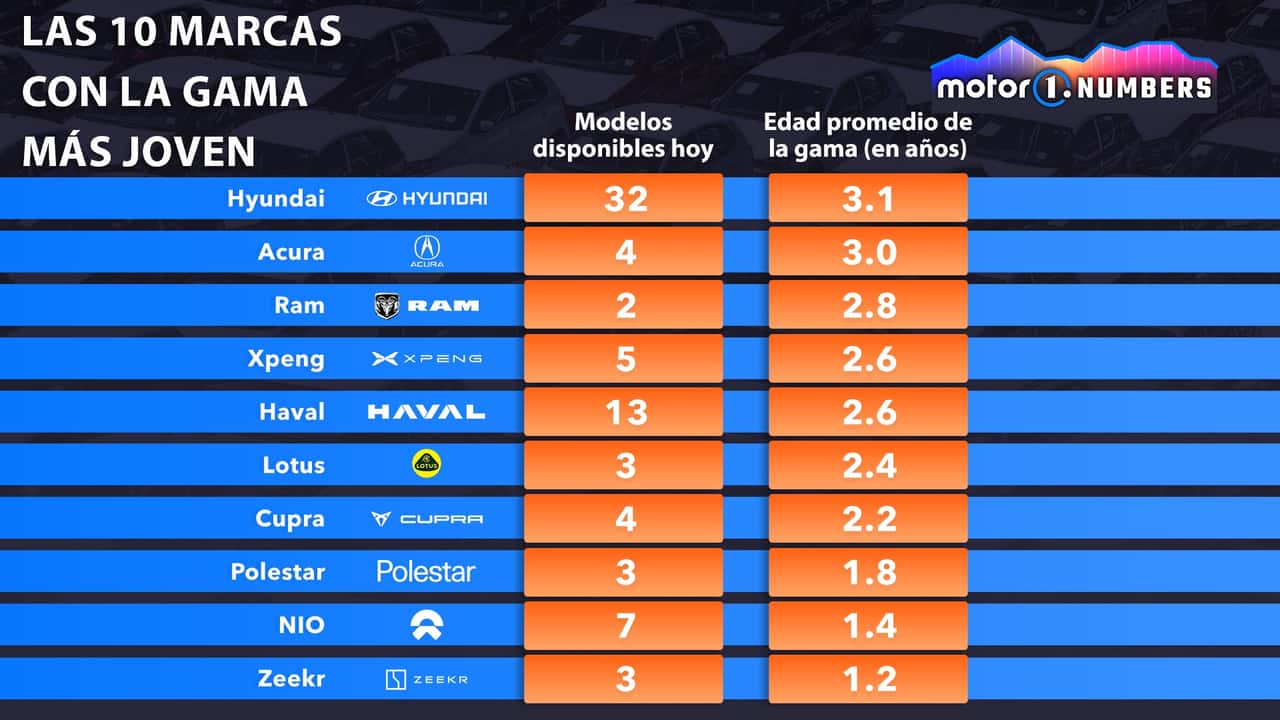 ANTIGUEDAD-MODELOS-INFORME-5