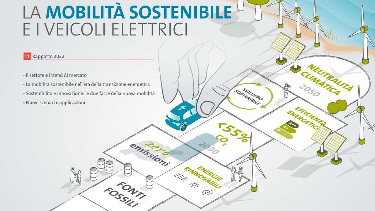Report Repower su mobilità sostenibile