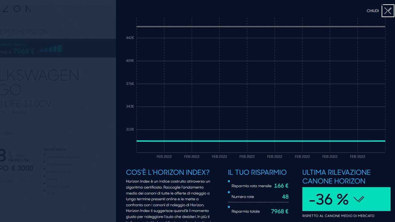 Il nuovo Horizon Index