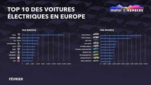 Motor1 Numbers ventes électrique en février 2022