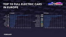 Euro Stats