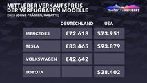 Motor1 Numbers: Ist Tesla ein Premium-Hersteller?
