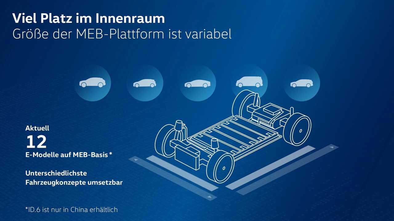Aktuell gibt es 12 Modelle auf Basis des MEB