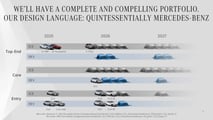 Aggiornamento della strategia Mercedes per il Capital Markets Day di febbraio 2026
