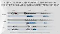 Aggiornamento della strategia Mercedes per il Capital Markets Day di febbraio 2026