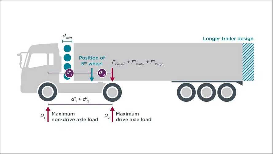 Batterieelektrische Laster 50% effizienter als Wasserstoff-Lkws