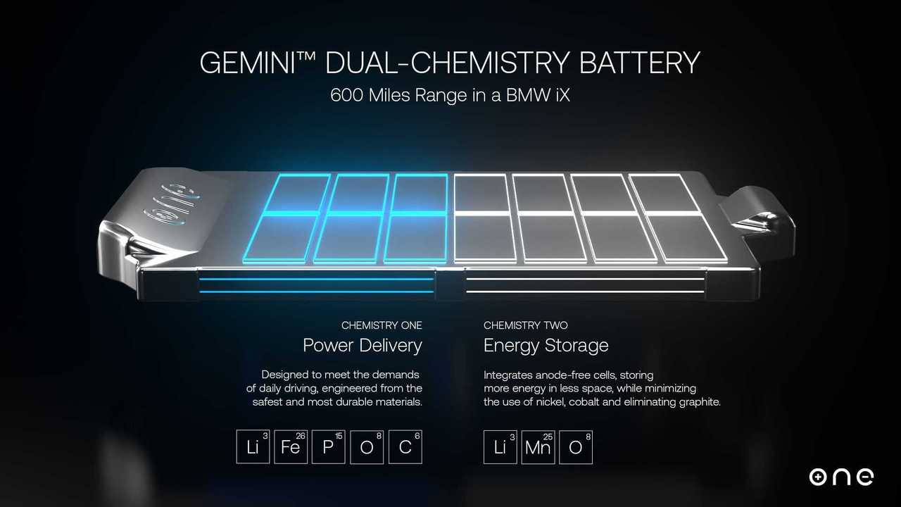 Gemini-Batterie von One