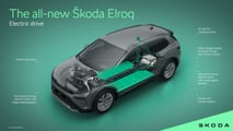 Skoda Elroq (205): Batterie und Antrieb 