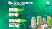 Infografica UNRAE luglio 2024
