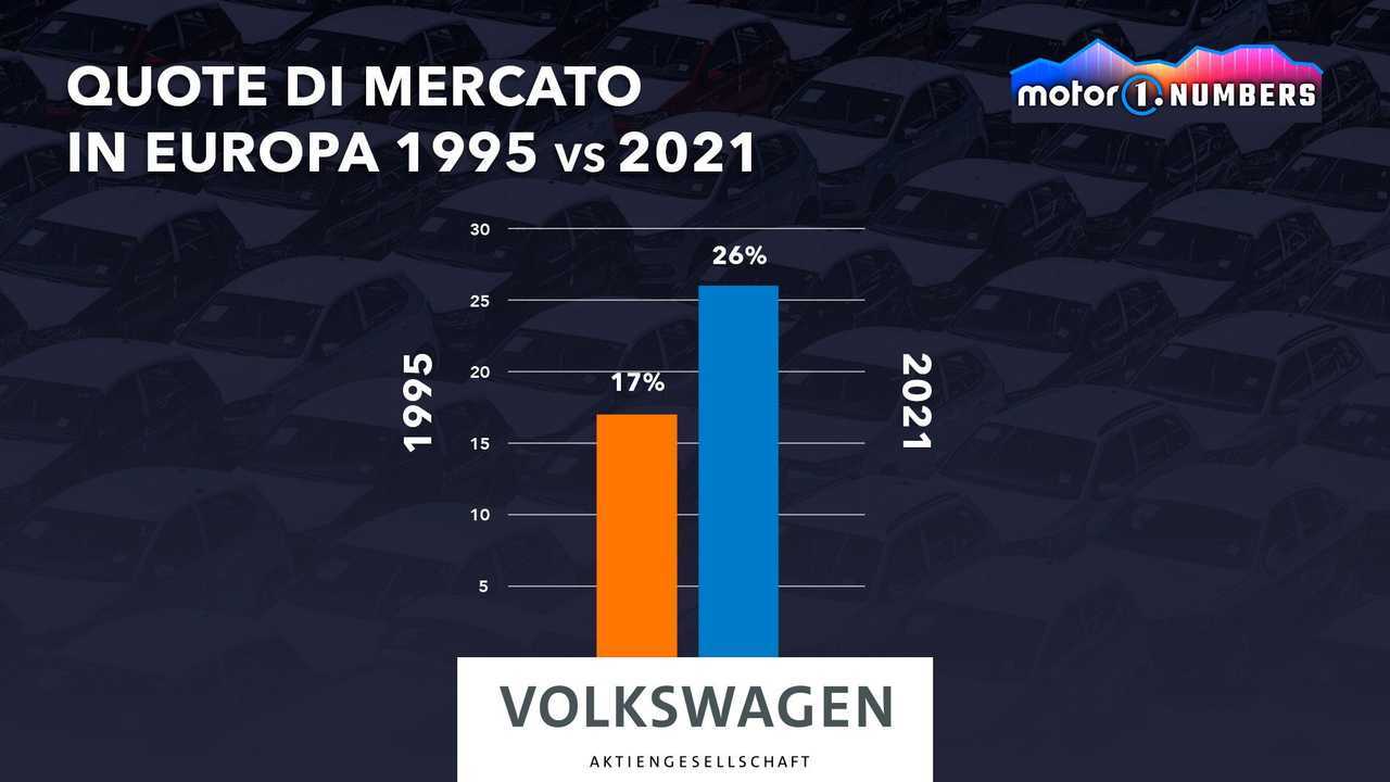Infografica sulle quote di mercato dal 1995 al 2021