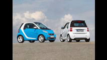 smart fortwo edition iceshine cabrio