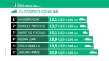 Dove Arrivo Con 2018: i numeri dell'efficienza