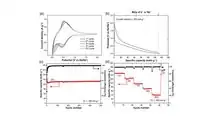 Sodium-Ion Battery With Organic Component Shows Promise In New Study