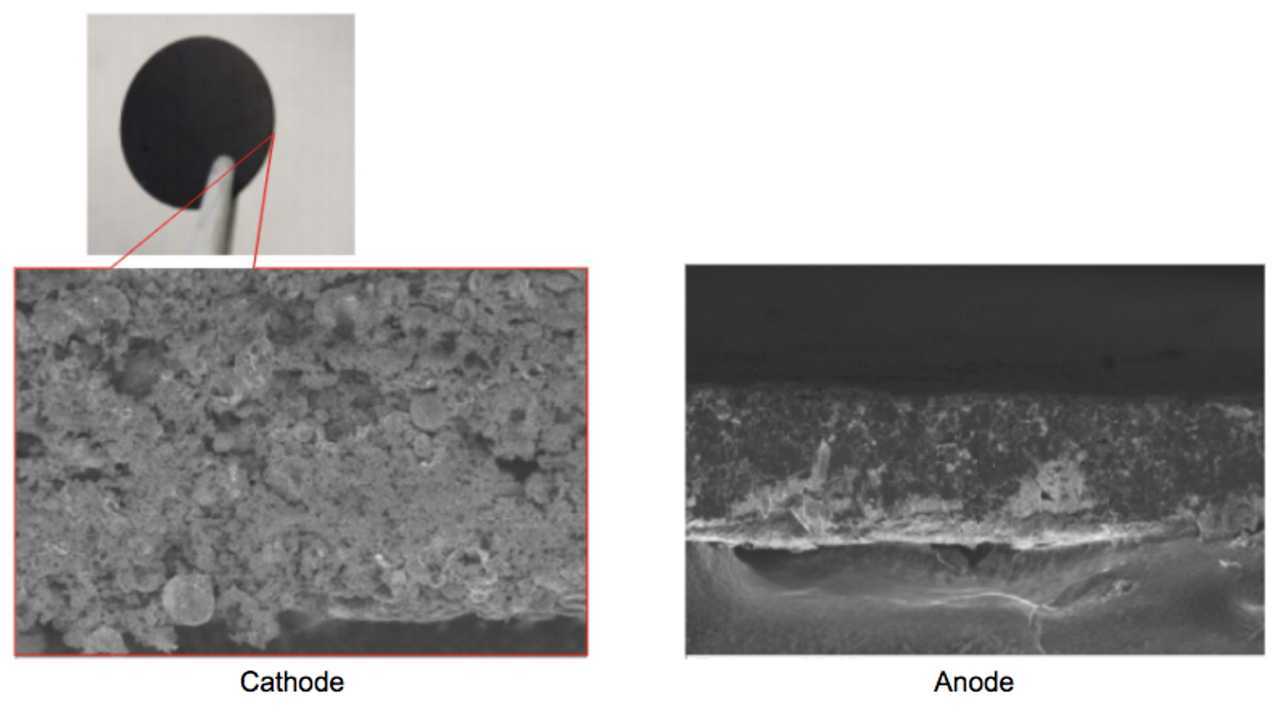 Addionics Promises Better Batteries Improving Physics, Not Chemistry