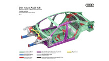 2018 Audi A8 body