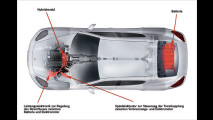 Panamera: Erste Bilder