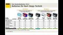 Starke Batterien für Start-Stopp