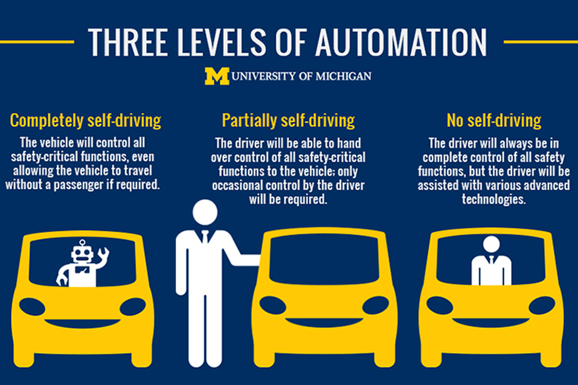 Study Shows Men, People Under 45 Embrace Self-Driving Cars