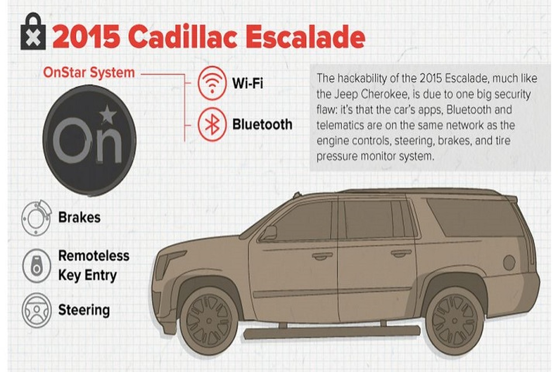 These Are the Most Hackable Cars on the Road