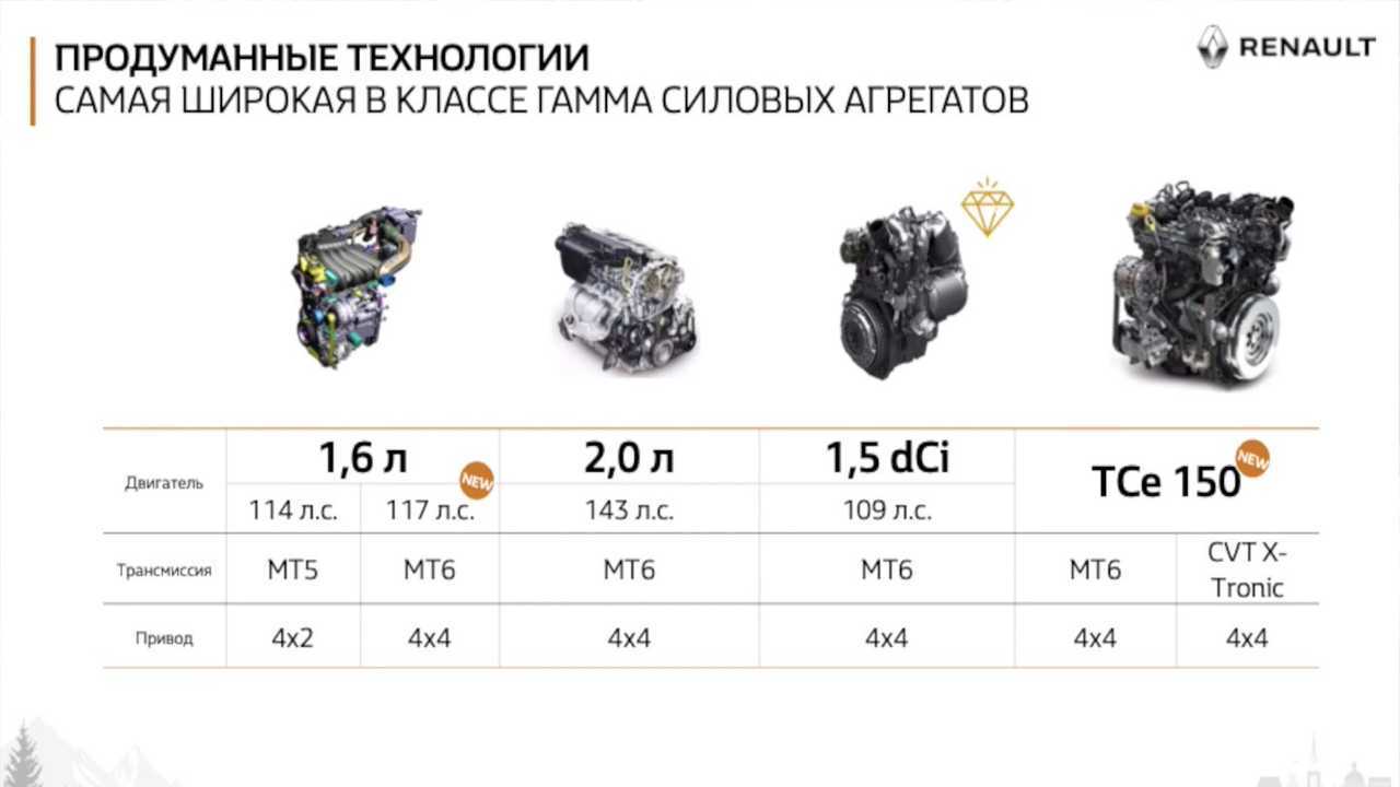 Renault Duster для России