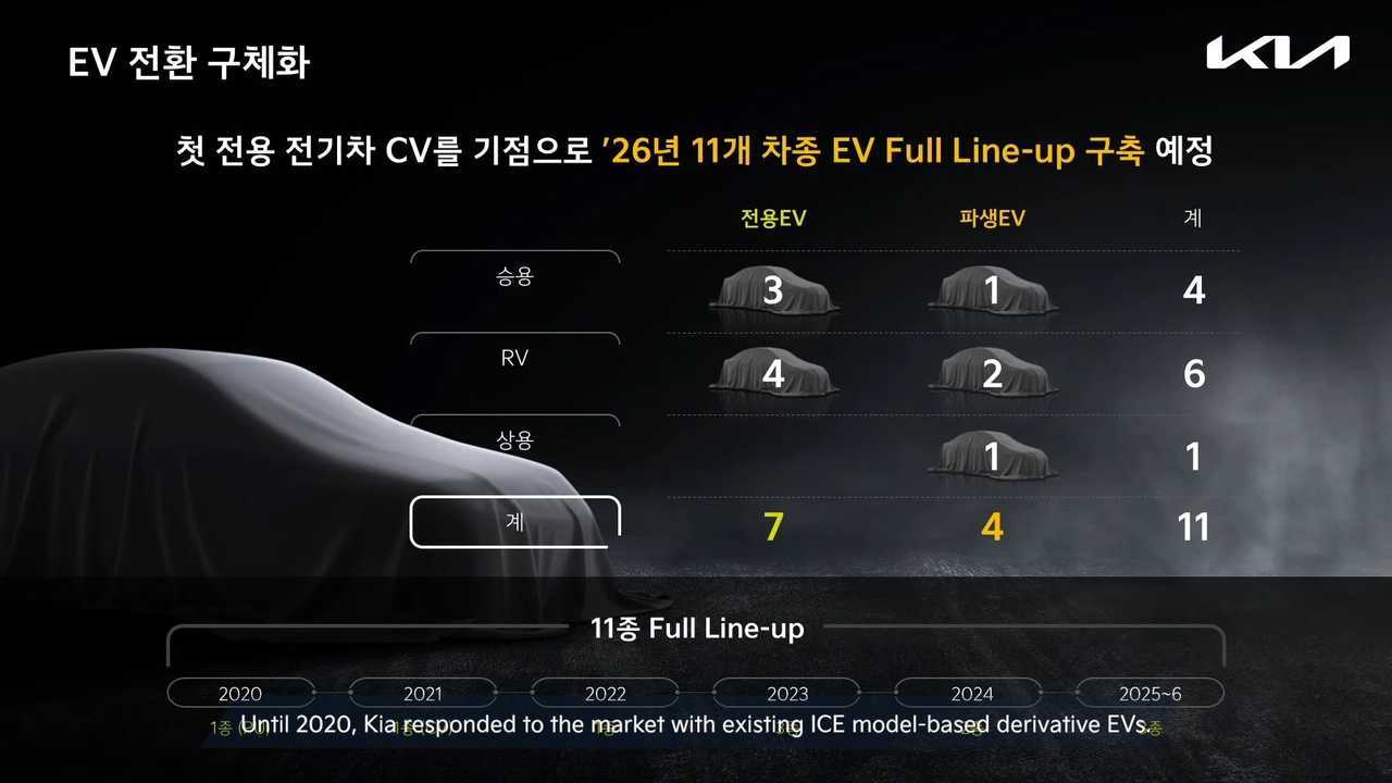 kia-roadmap-for-transformation-20210209