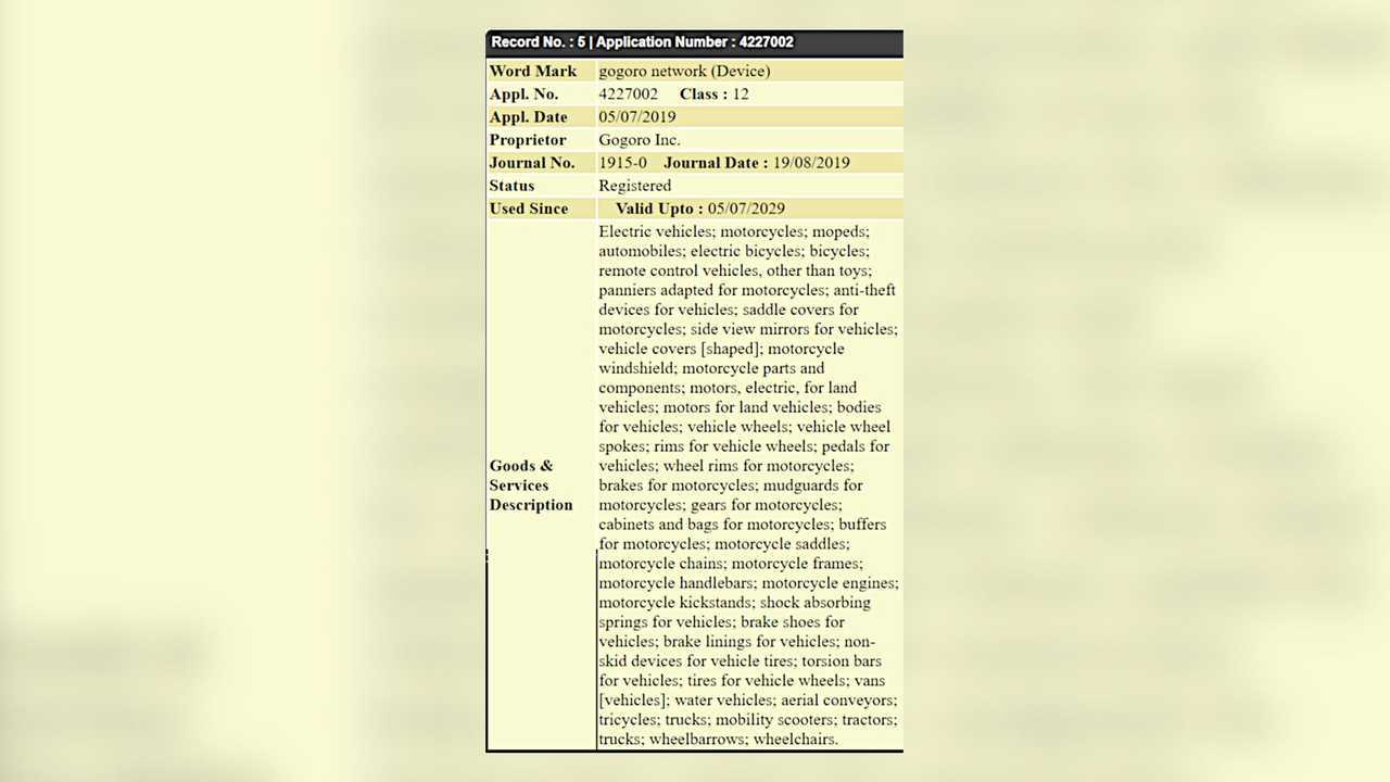Gogoro Network Indian trademark