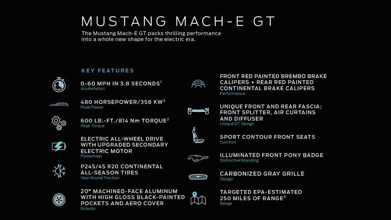 2021 Mustang Mach-E GT