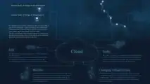 Mercedes-Benz EQS Teknik Özellikleri Açıklandı